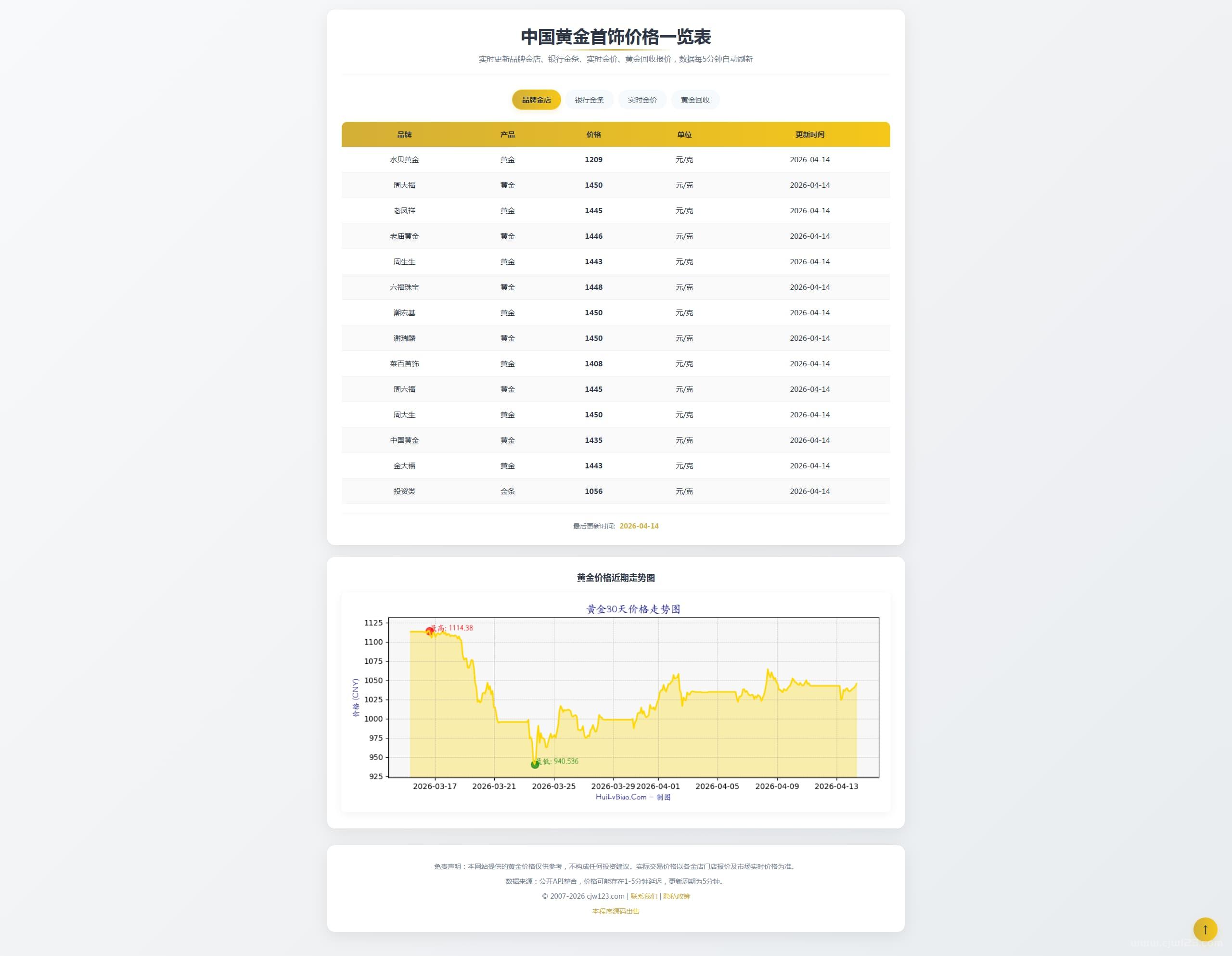 【优化版】黄金首饰价格查询系统源码/已对接数据接口 贵金属价格查询API源码